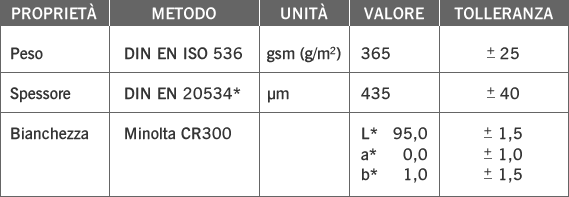 Schema delle caratteristiche tecniche della carta da parati Proprietà della carta da parati venduta nel nostro sito internet
